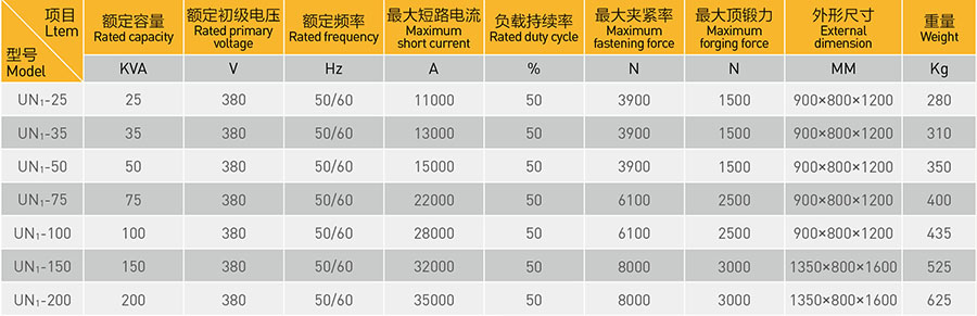 氣動對精产国品麻豆一二參數