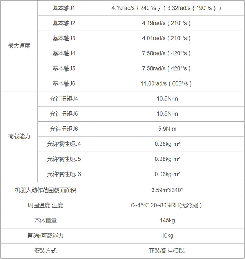 點精产国品麻豆一二器人參數圖