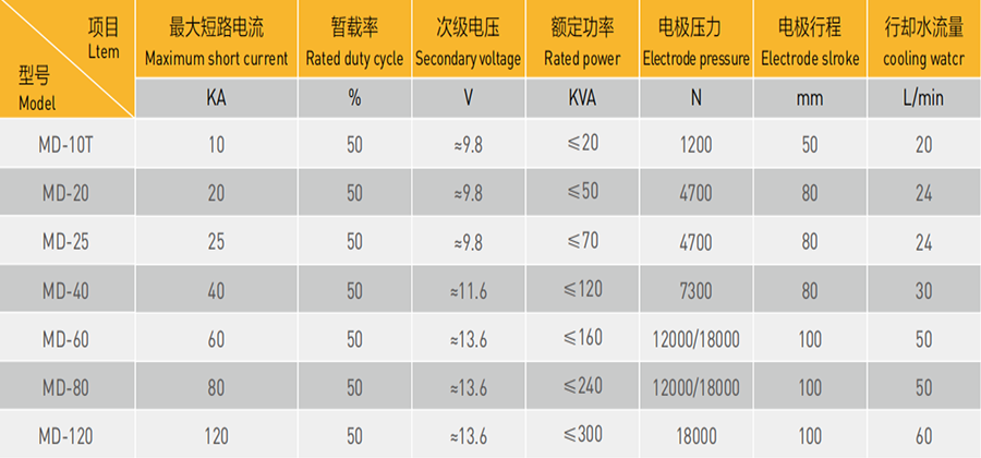 漆包線麻豆乱伦电影機