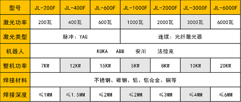 激光精产国品麻豆一二器人工作站