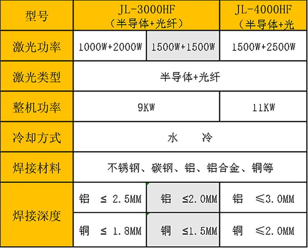 銅電機複合激光焊