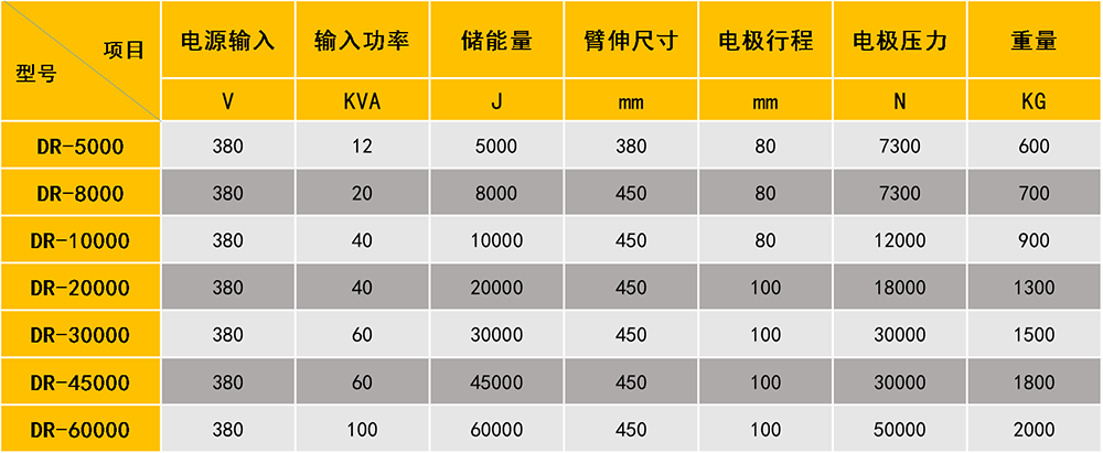 儲能點精产国品麻豆一二參數表
