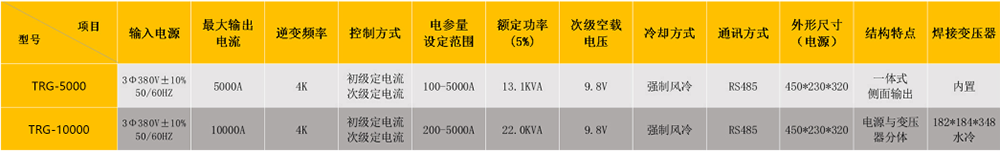 高頻逆變點精产国品麻豆一二參數表