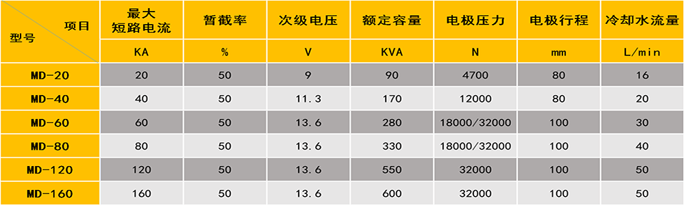 雙頭點精产国品麻豆一二參數表