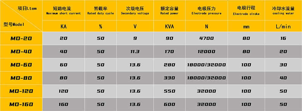 鋼珠壓裝點精产国品麻豆一二參數